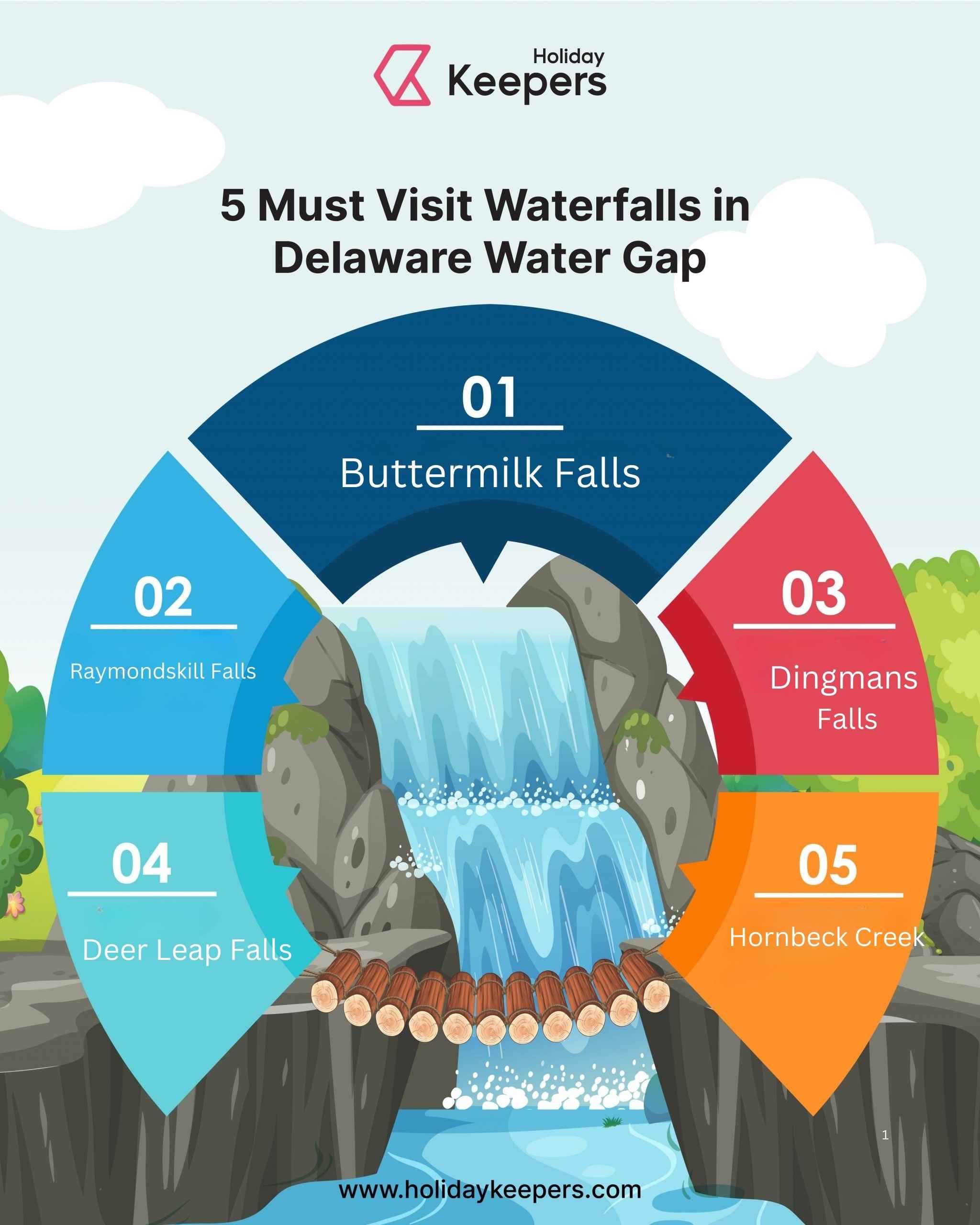 information about the waterfalls in the Delaware area