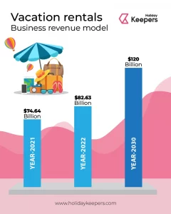 infographic-vacation-home-rental